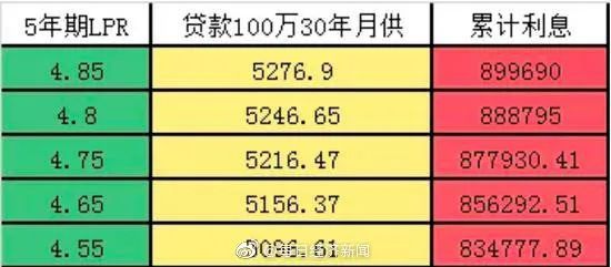 贷款算在gdp上吗_GDP核算方式变化对于利率的影响 实质重于形式(2)