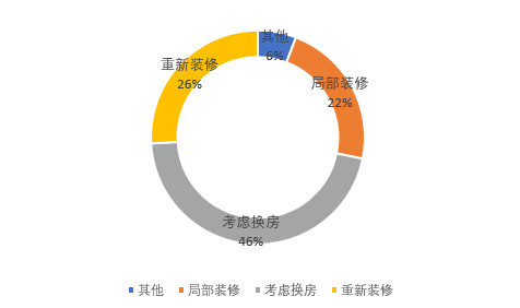 豪宅真香！健康科技楼盘成为疫情后改善置业“满分卷”！