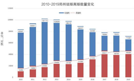郑州人口未来_郑州未来5年的规划图