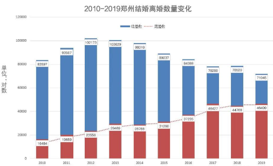 郑州人口增长_河南郑州失踪人口