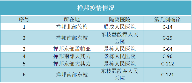 垒固人口_人口普查(3)