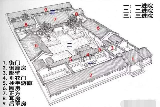 建造一个标准的两进四合院占地面积多大,房屋占地尺寸你可能想象不到