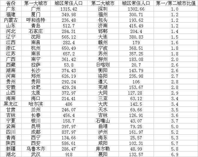 新出生人口汉族比例是多少_台湾高山族人口是多少(2)