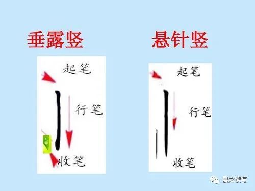 "悬针竖"和"垂露竖"是书法中"竖画"的两种基本形式,悬针竖尾尖,垂露