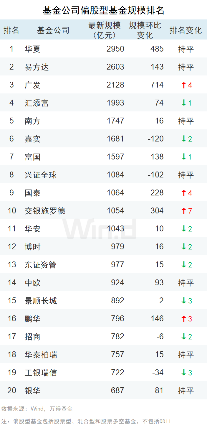 广发基金排名_广发基金郑澄然