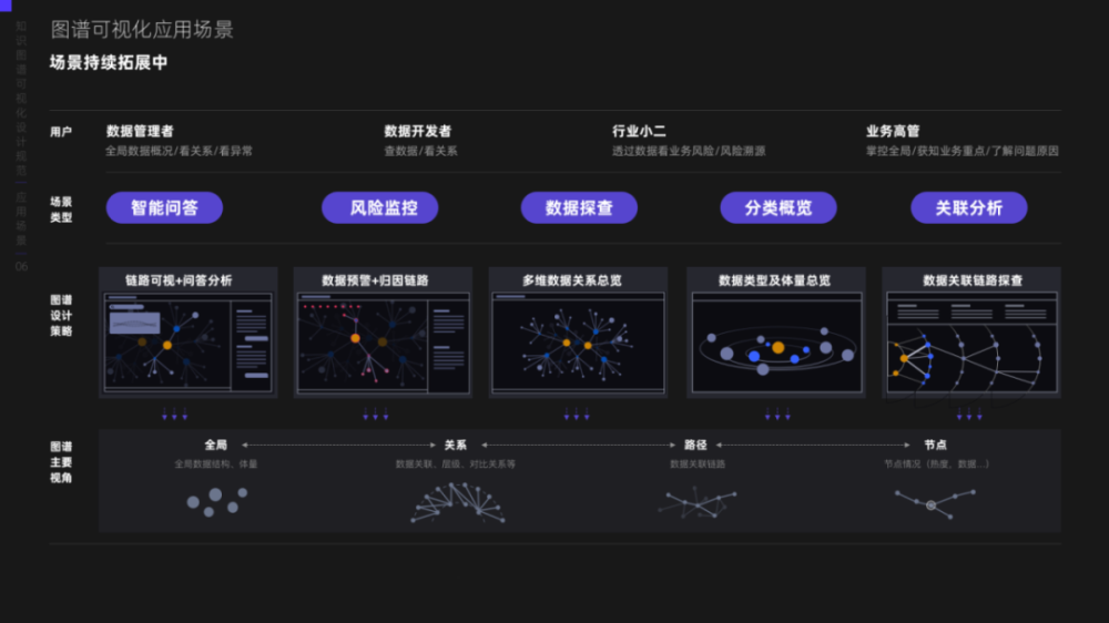 阿里数据在知识图谱可视化中的设计探索