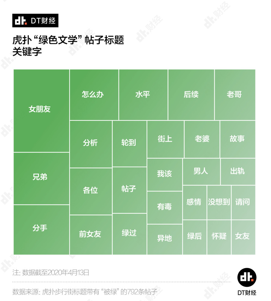 出社会以后-挂机方案天天有1.6个直男在虎扑发问：“我被绿了，该怎么办？” ...挂机论坛(2)