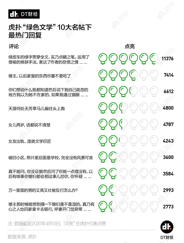 出社会以后-挂机方案天天有1.6个直男在虎扑发问：“我被绿了，该怎么办？” ...挂机论坛(6)