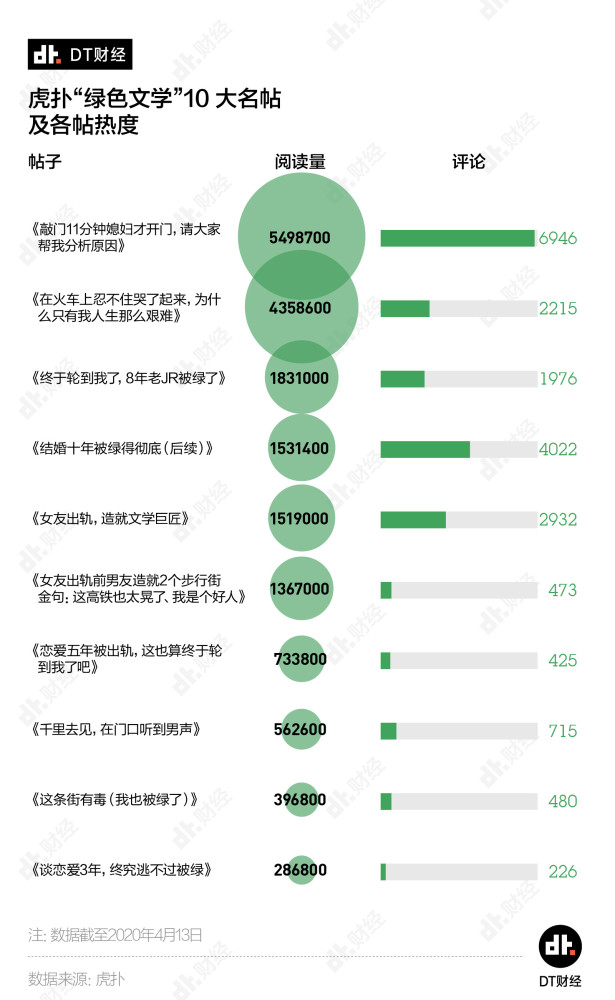 出社会以后-挂机方案天天有1.6个直男在虎扑发问：“我被绿了，该怎么办？” ...挂机论坛(4)