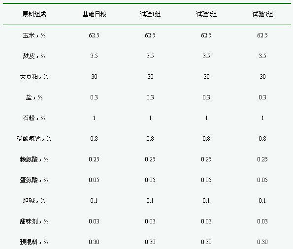 单宁酸替代金霉素粘杆菌素对生长育肥猪生长性能营养物