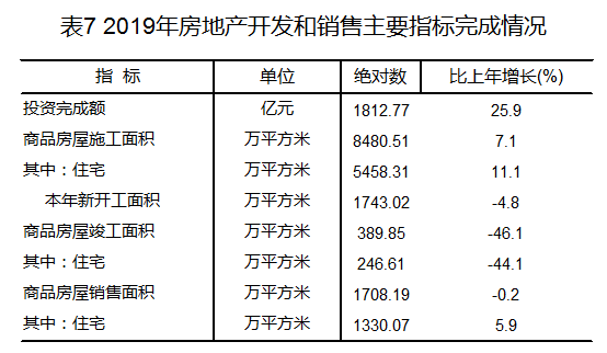 溧水区去年GDP是多少亿元_重磅公报 2019年深圳10 1区GDP排名曝光 有一类 人 暴增65(3)