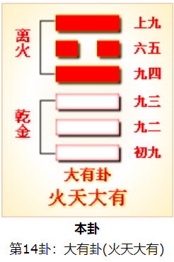 易经智慧:从