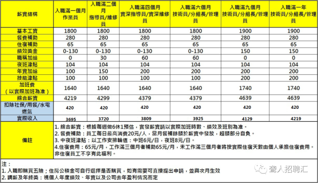 重庆旭硕科技有限公司招聘聋人