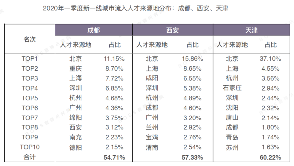 gdp多少可以保证就业_GDP跑多快能稳住就业 新闻观察(3)