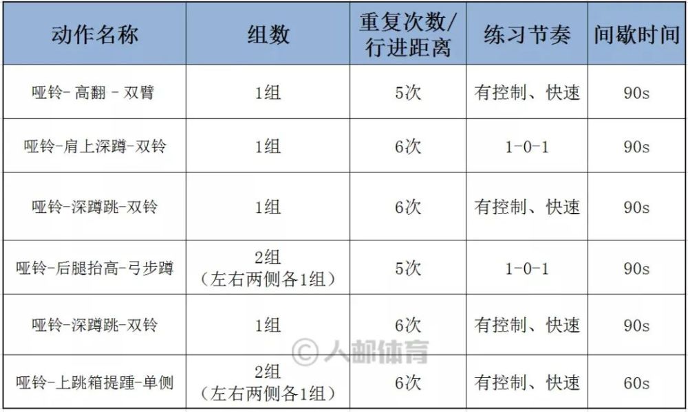 下面这组训练可以提高青少年在跳跃过程中肌纤维快速收缩的能力,增强