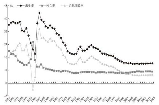 中国人口省份排行_中国各省份人口分布图(2)