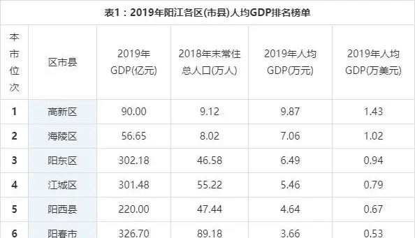 阳江人均gdp_阳江海陵岛(2)