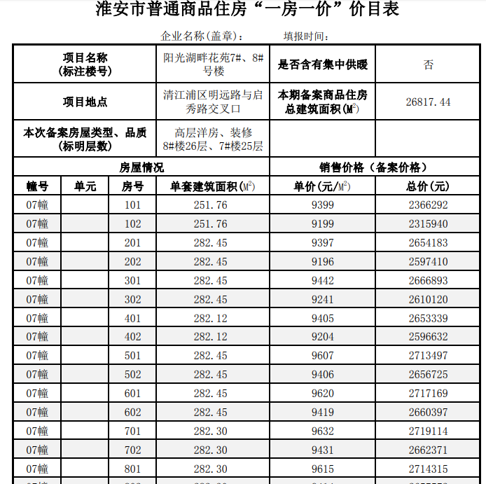淮安中介立功了?外地人购房放松政策取消!最高12350元!