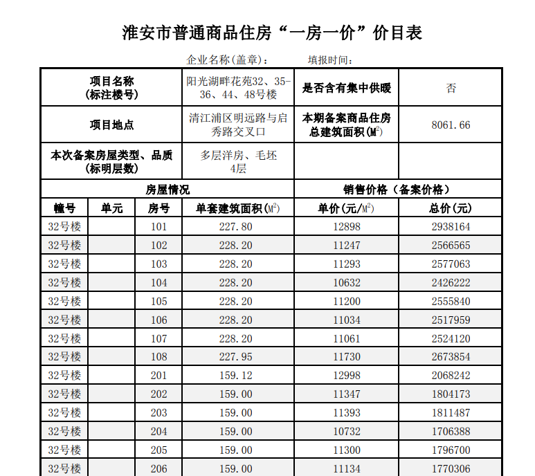淮安中介立功了?外地人购房放松政策取消!最高12350元!