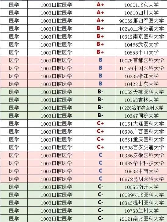 北京牙科排名_上海牙科医院排名前十(2)