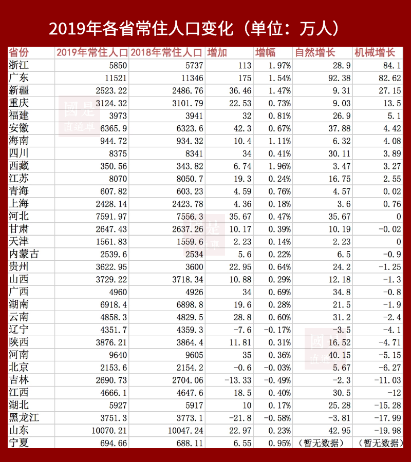 人口80%_80年代