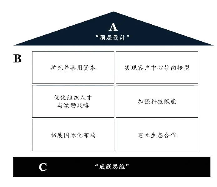 麦肯锡:证券行业拐点已至,整合与分化将成主要趋势