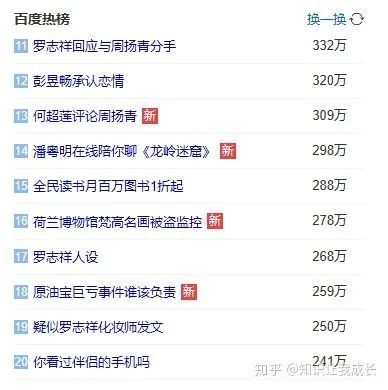 艺人经纪公司排名_韩国男艺人名气排名(3)