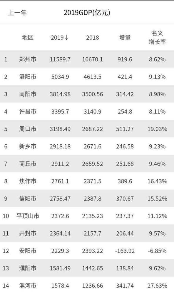 开封市年度gdp_2020开封市场年终盘点(2)