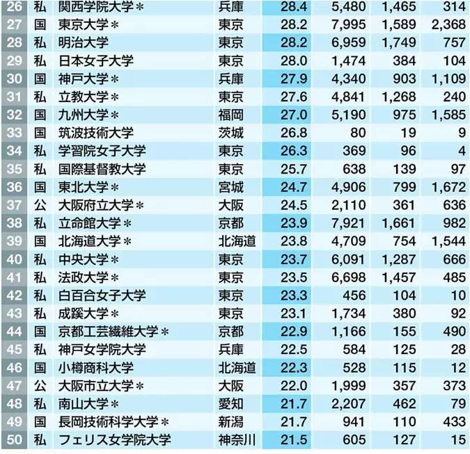 日本人口排名第几位_为什么到日本投资房产的中国人越来越多(3)