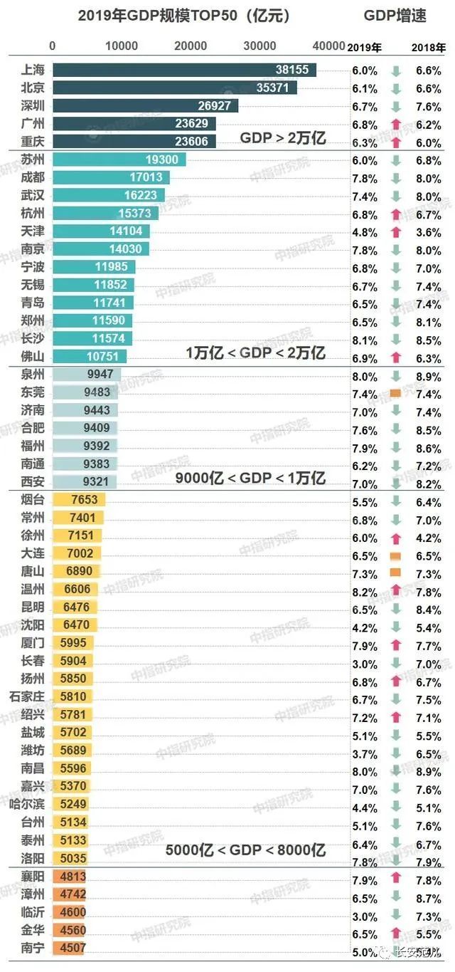 国家gdp排行抖音_全国GDP30强出炉 无锡排名...