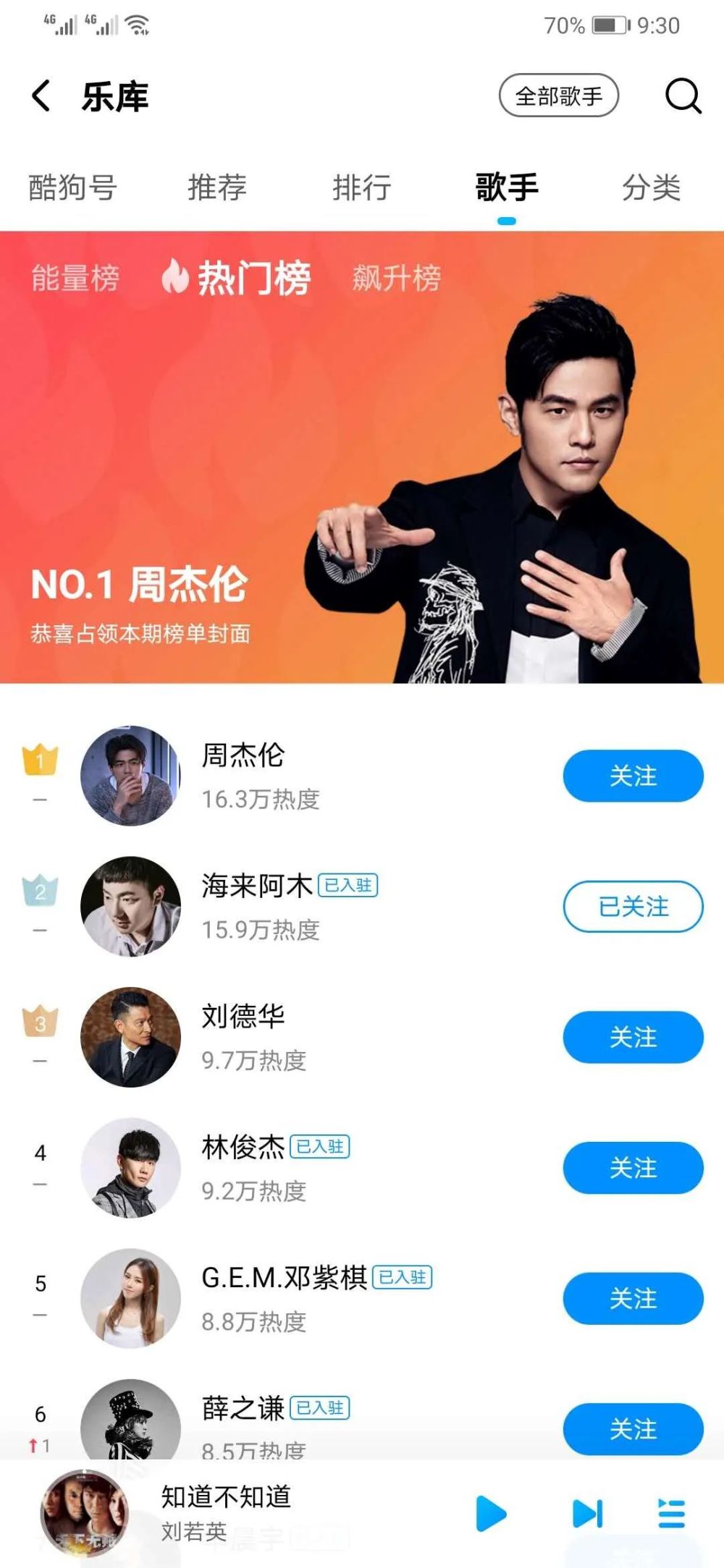知名歌手海来阿木《点歌的人》酷狗音乐热门歌手榜第二名!