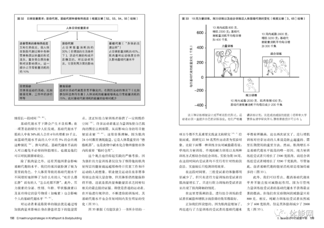 来自体能网的精选健身书单|卡莱-热尔曼|杠铃|体能|健身|力量训练基础