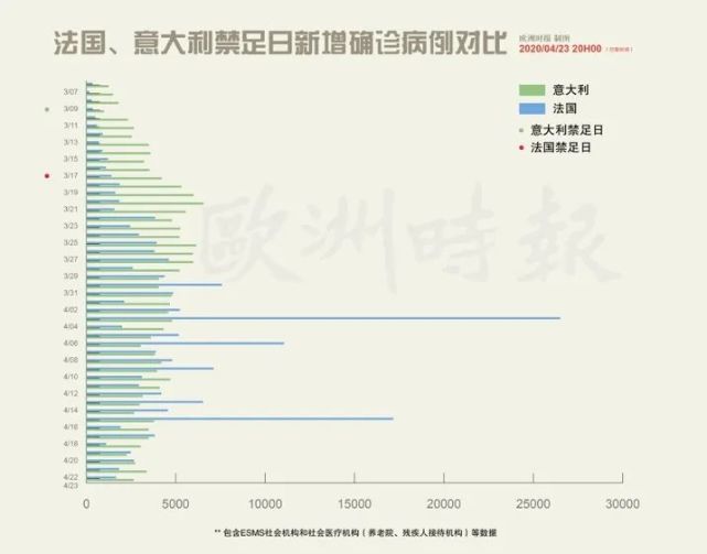 法国新增1653例,欧洲新冠疫情图更新