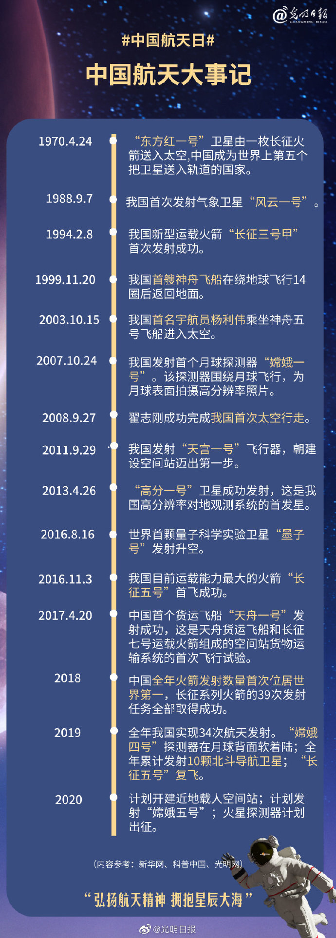 今天是中国航天日 你最难忘的航天成就是什么?