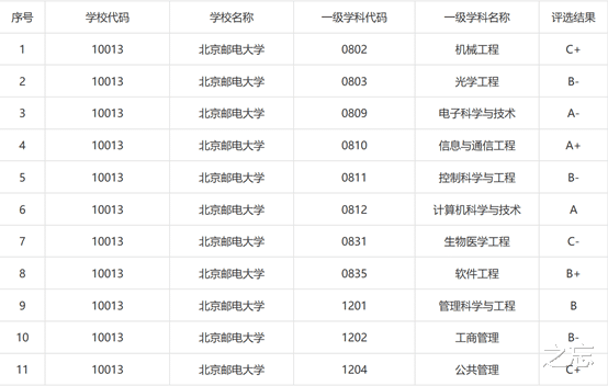 北京邮电大学排名_北京邮电大学