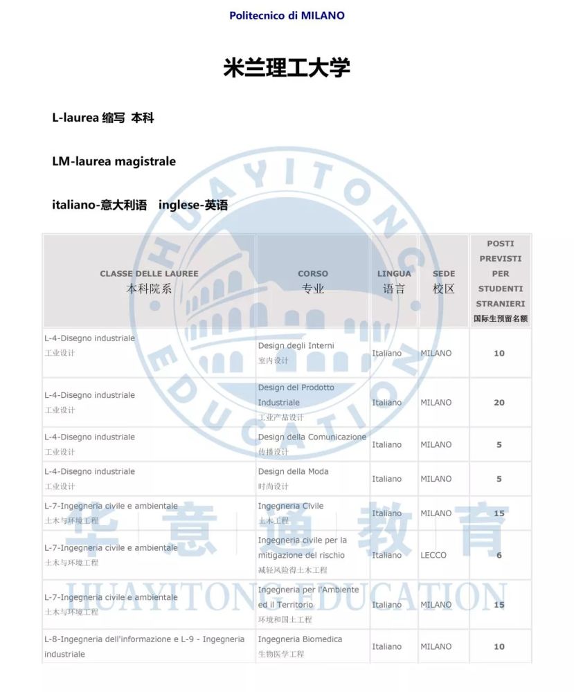 米兰理工大学史上最全版本介绍都在这