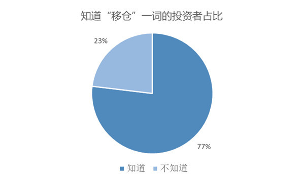 原油宝穿仓追,120位投资人:9成是新手 已缴欠款