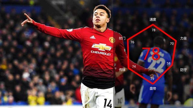 从未来核心到零分先生,"大英帝星"林加德和曼联已经缘尽了吗