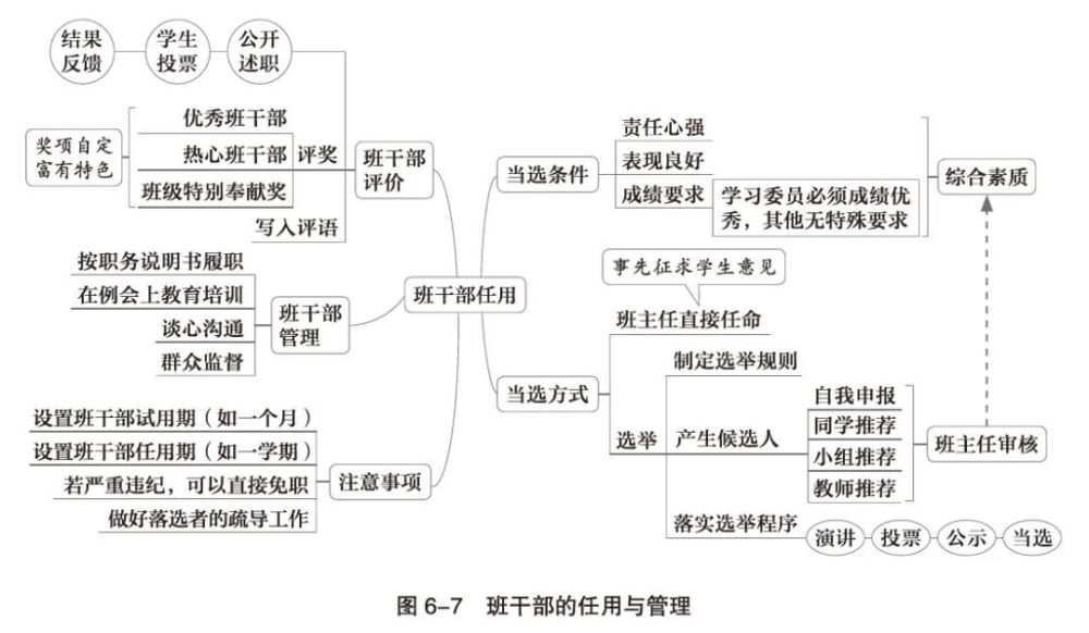 想轻松做好班主任?陈宇老师的思维导图来帮你!