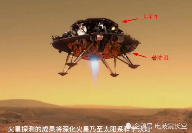 到预定高度后扔下搭载着火星车的着陆器