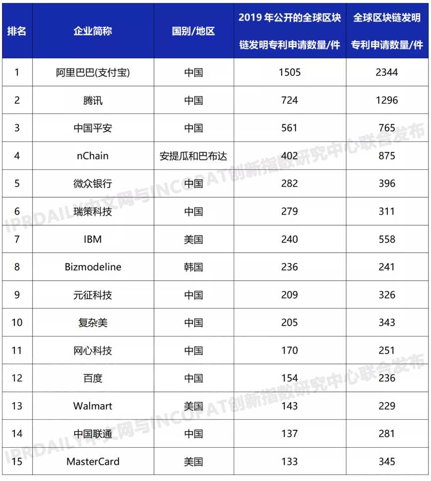 什么是人均支付件数_白带是什么图片(3)