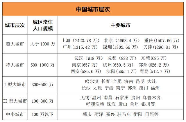 赣州常住人口_2019年江西各市常住人口排行榜 南昌人口增量最大 图(3)