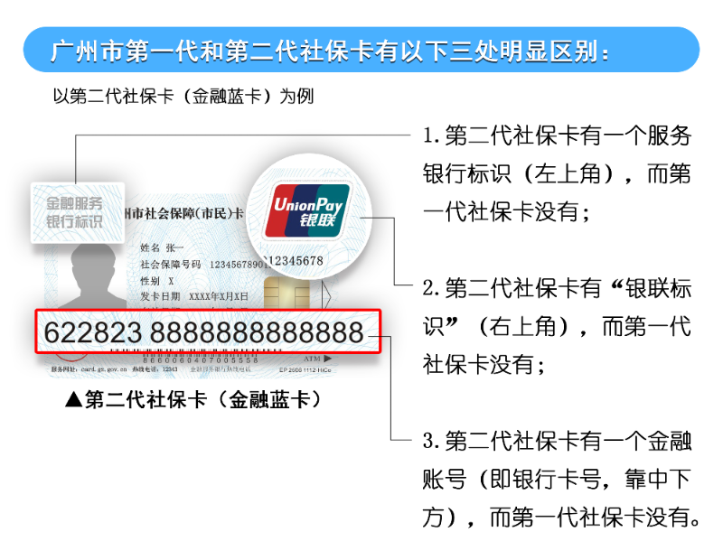 广州市第一代和第二代社保卡还是第二代社保卡呢?