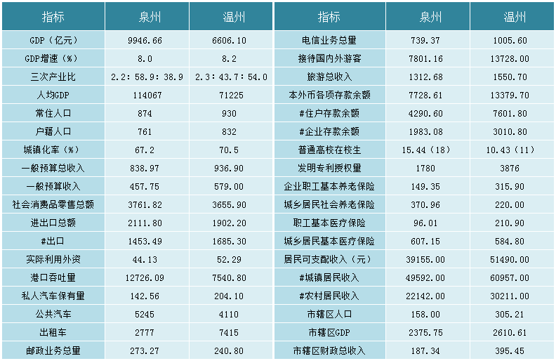 石狮人口统计_中国最新人口数据统计(2)