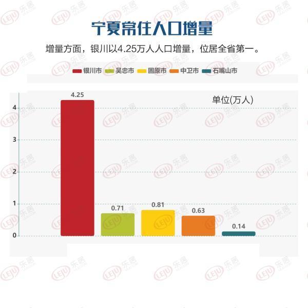 最新银川gdp_2017年银川GDP总量1803.17亿 同比增长8.0(3)