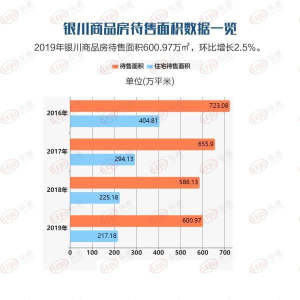 银川新增加人口_银川人口变化趋势图(3)