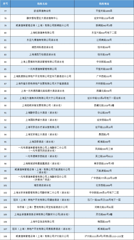 徐汇区网站排名优化 腾讯网