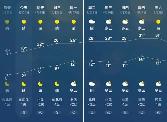 下周聊城天气情况怎么样_(今天的聊城的天气预报怎么样)