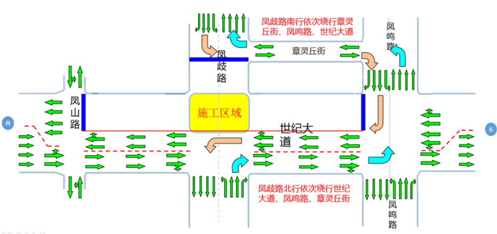 凤歧路路北半幅施工交通组织示意图