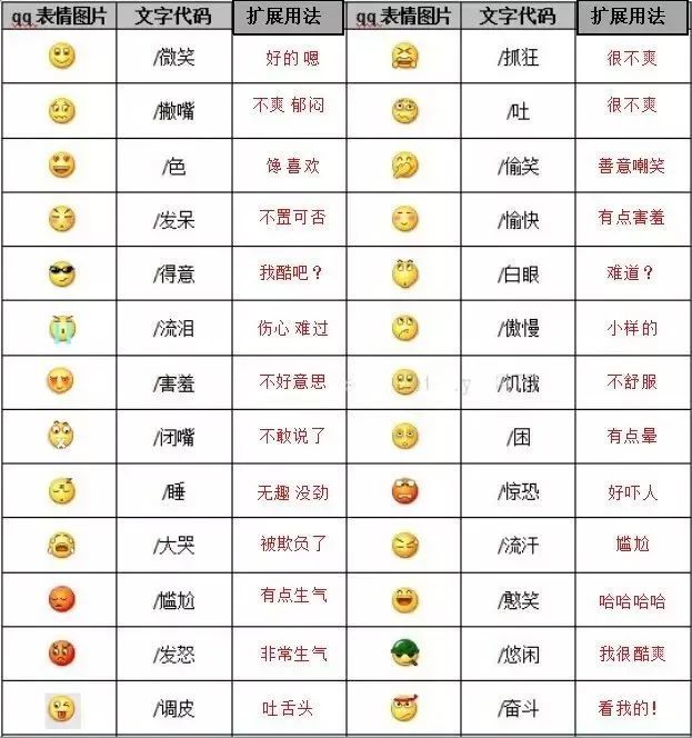 这些微信上语言表情的含义,你造吗?那~你也是这样吗?